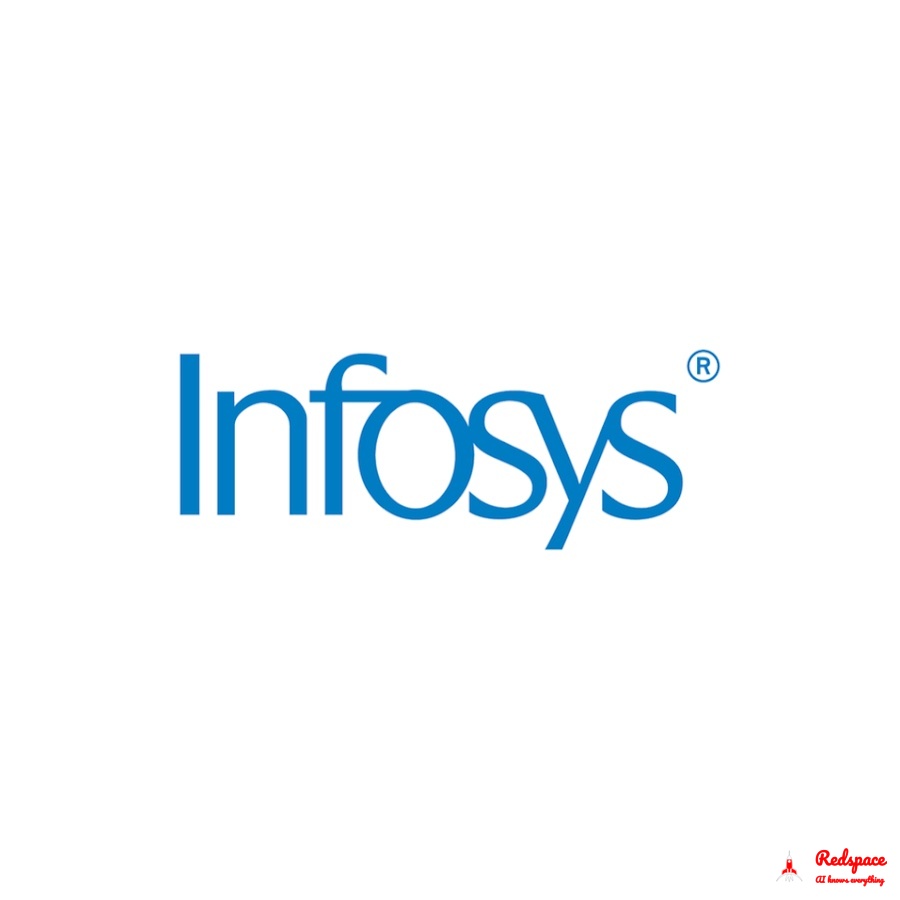 13 Largest Institutional Investors in Infosys